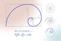 The Golden Ratio: How and Why You Should Use it