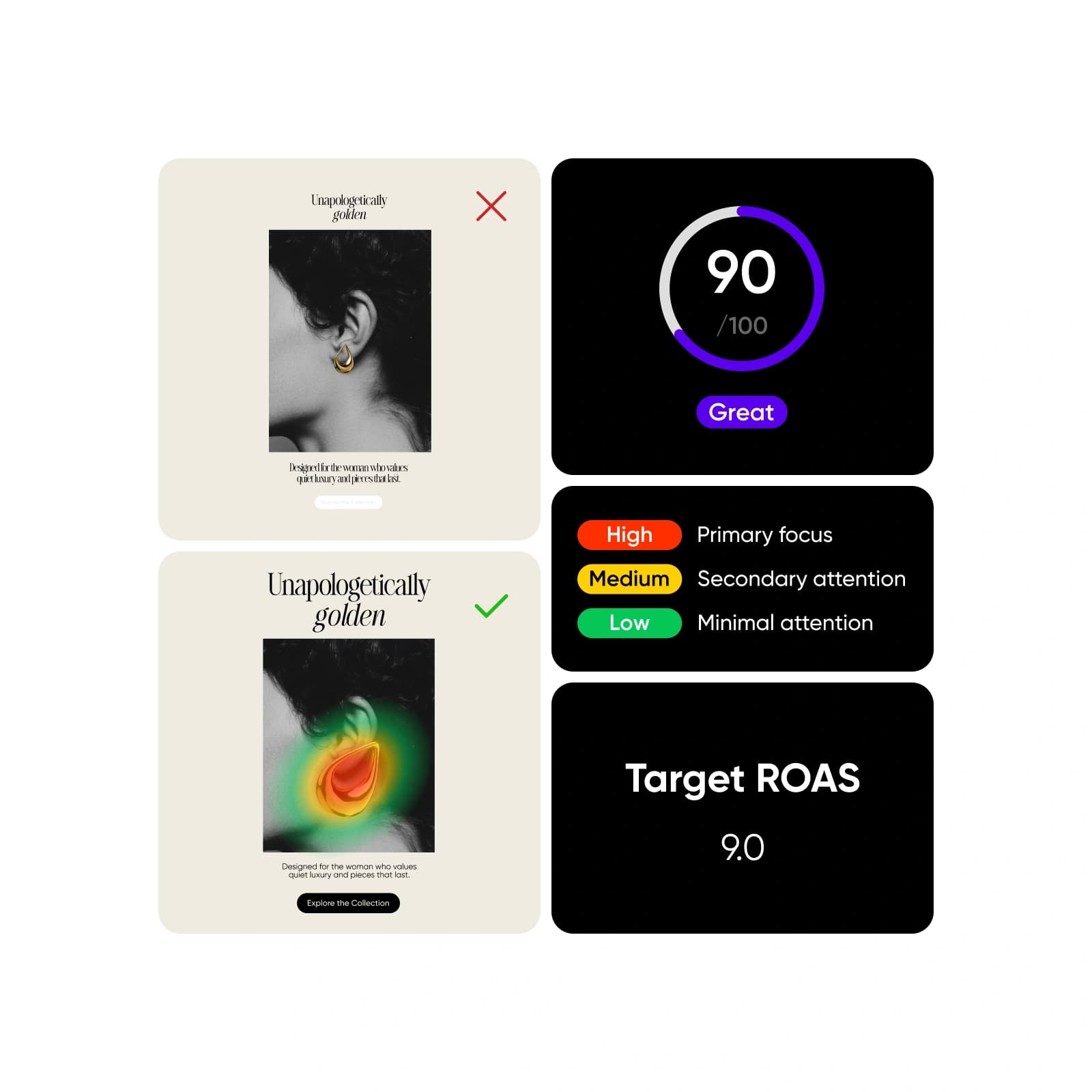 Check and improve ad performance