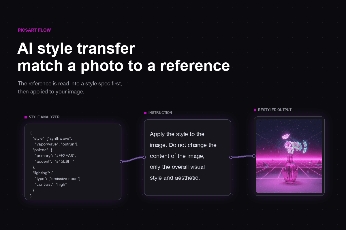 AI style transfer workflow in Picsart Flow