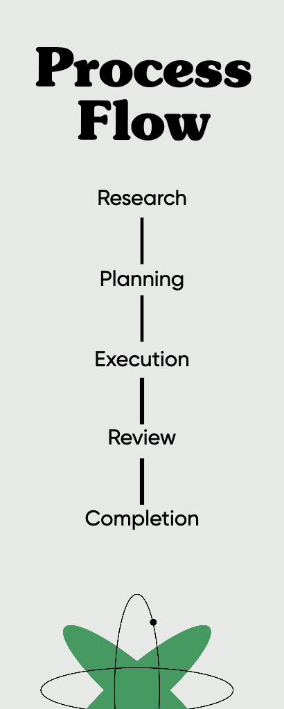 Green Infographic Process Flow for Smooth Planning