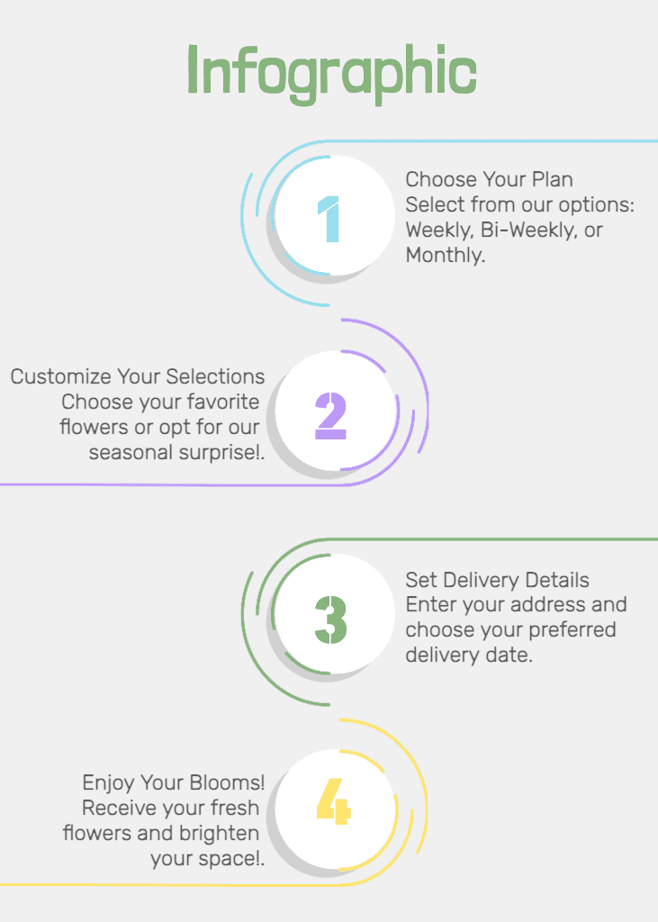 Colorful Subscription Service Infographic with Green
