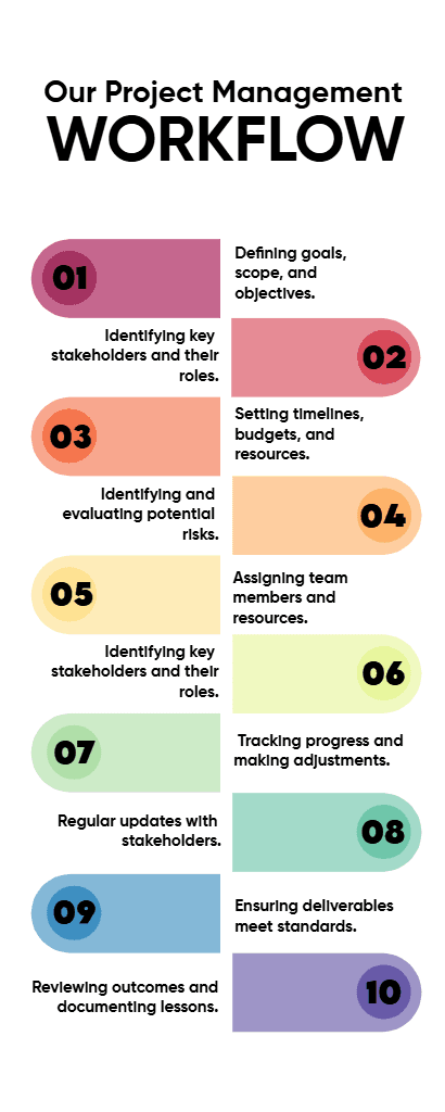 Colorful Project Management Workflow Infographic Design