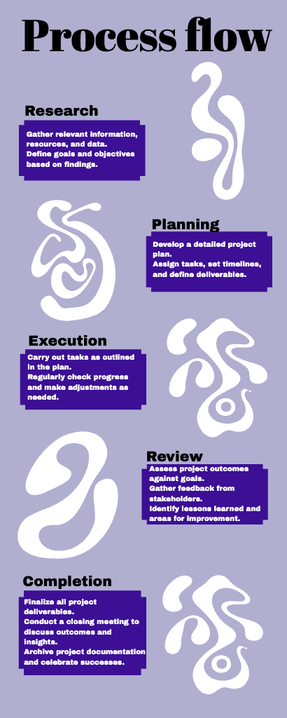 Efficient Process Flow Infographic in Purple