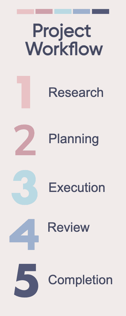 Project Workflow Infographic with Pink and Blue