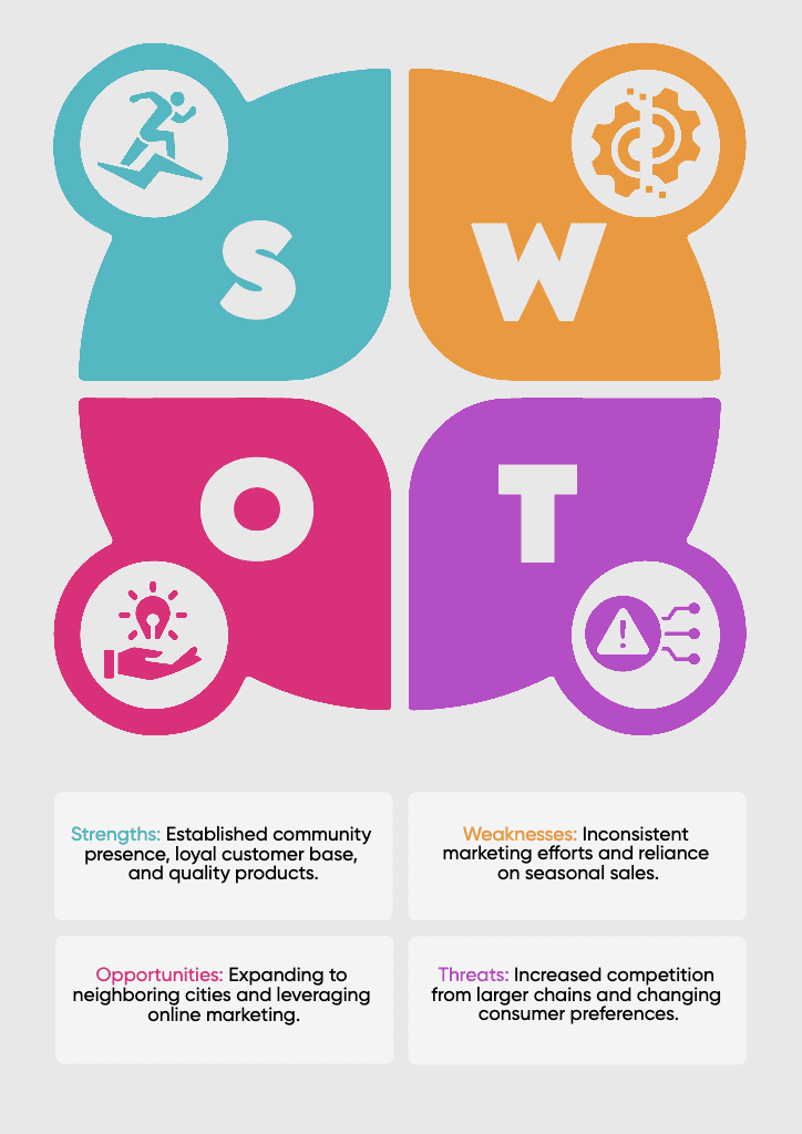 Bright and Colorful SWOT Analysis Template