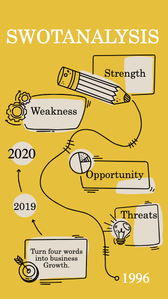 Yellow Black SWOT Analysis Poster Design