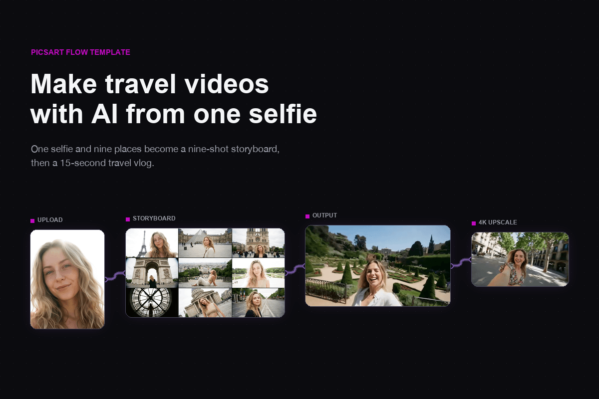 How to make travel videos with AI from one selfie