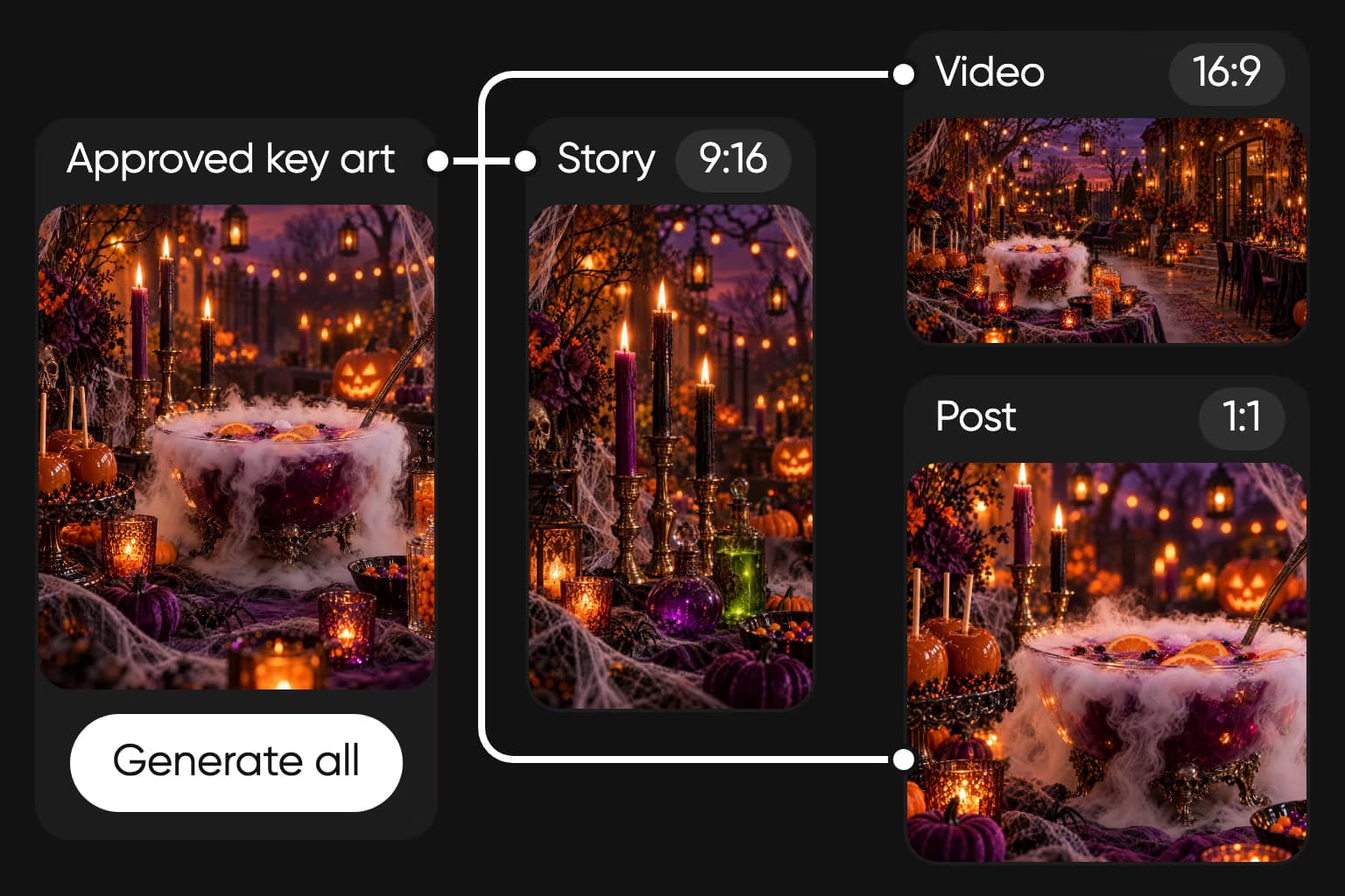 Halloween key art connected to story, video and post formats in a Flow workflow