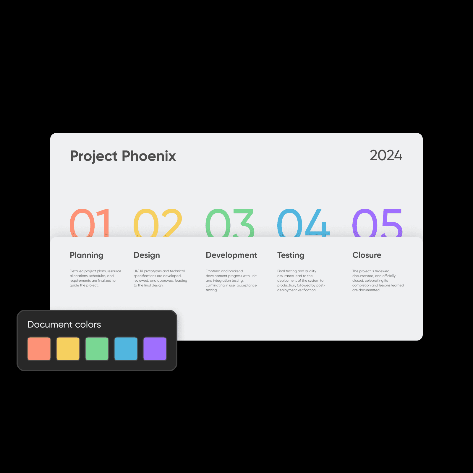 workflow optimization with timeline templates