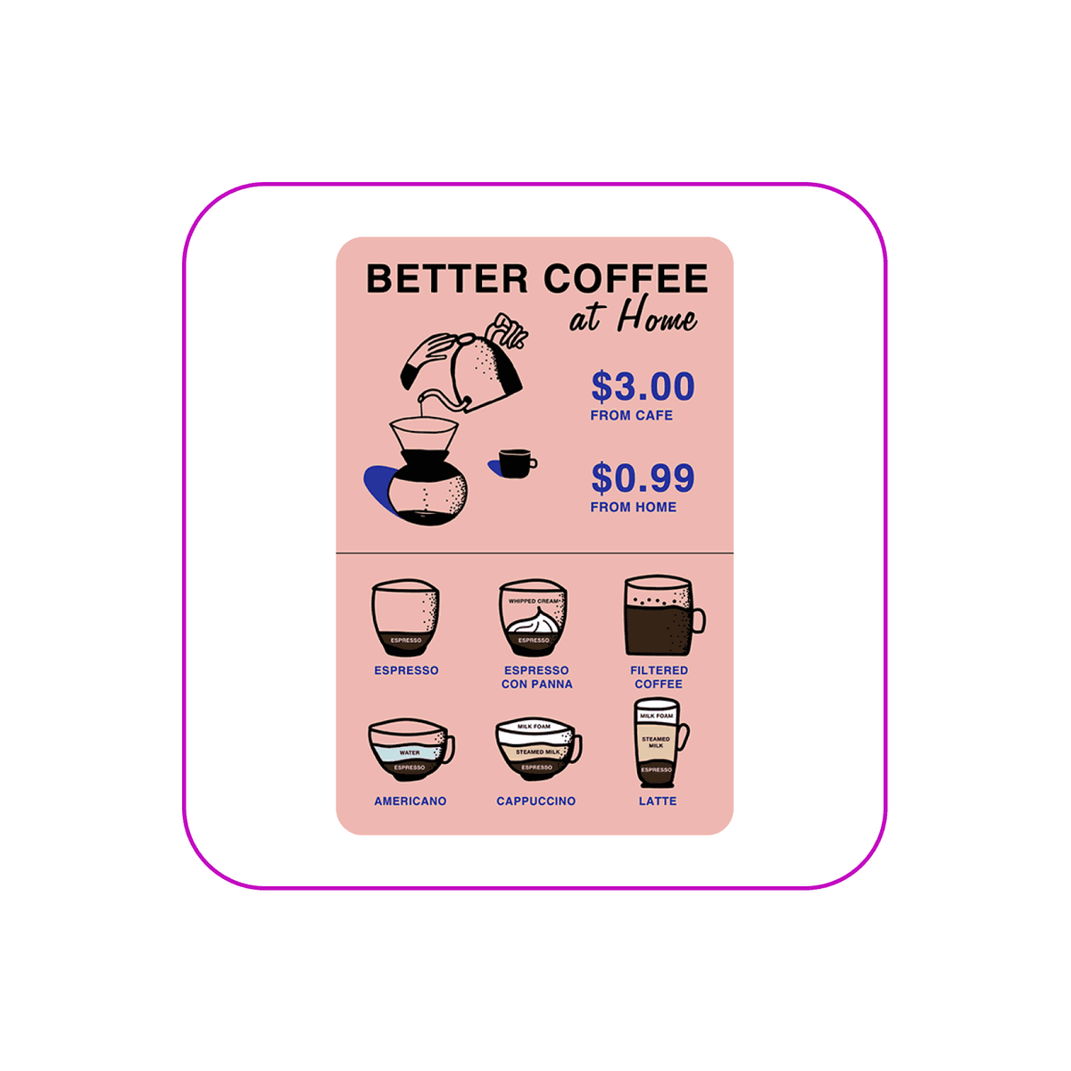 how to make an infographic
