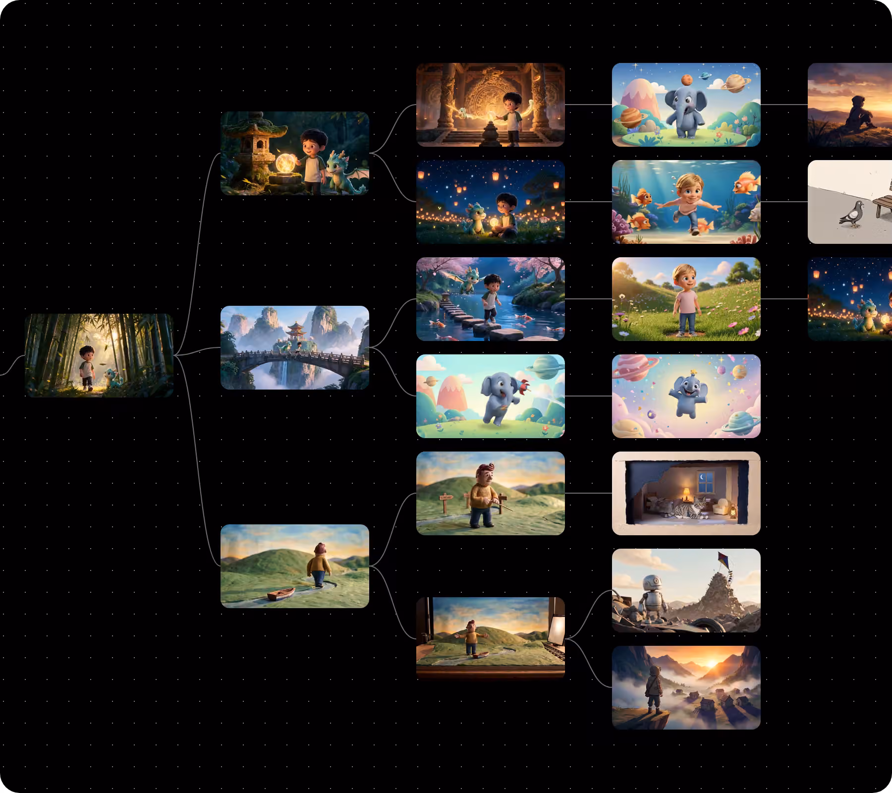 Connected scene nodes arranged on a large Picsart Flow canvas